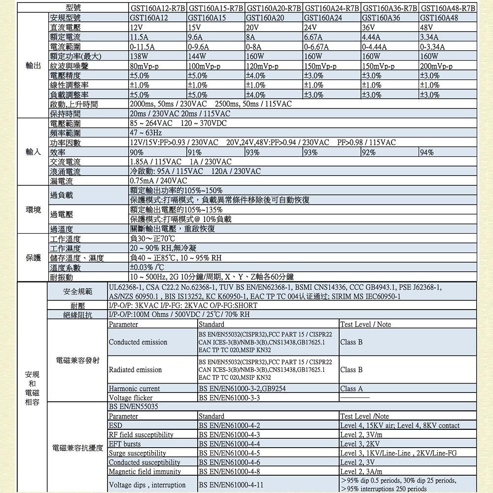 MW明緯 電源供應器 適配器 GST160A24-R7B 160W 24V 高可靠 工業用 [電世界2000-977]-細節圖4