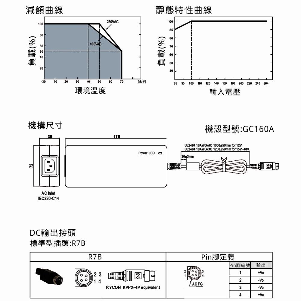 MW明緯 電源供應器 適配器 GST160A24-R7B 160W 24V 高可靠 工業用 [電世界2000-977]-細節圖5