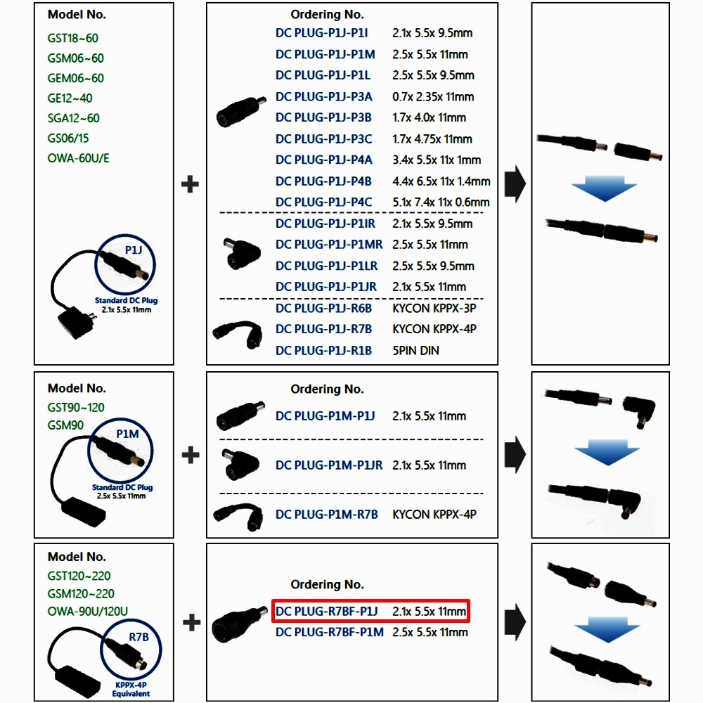 MW明緯 電源供應器 適配器 GST160A24-R7B 160W 24V 高可靠 工業用 [電世界2000-977]-細節圖6