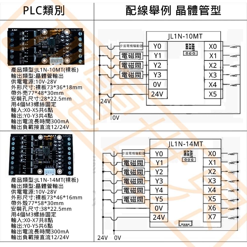 ⚡電世界⚡PLC 工控板 JX1N系列 可編程 控制板 JX1N-14MT 帶導軌外殼 [787-141]-細節圖5