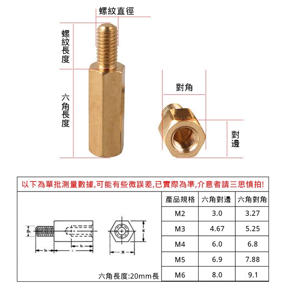 ◀電世界▶銅柱 單頭 M3牙 主板銅柱 隔離機箱 六角長 20mm [1601-20]-細節圖2