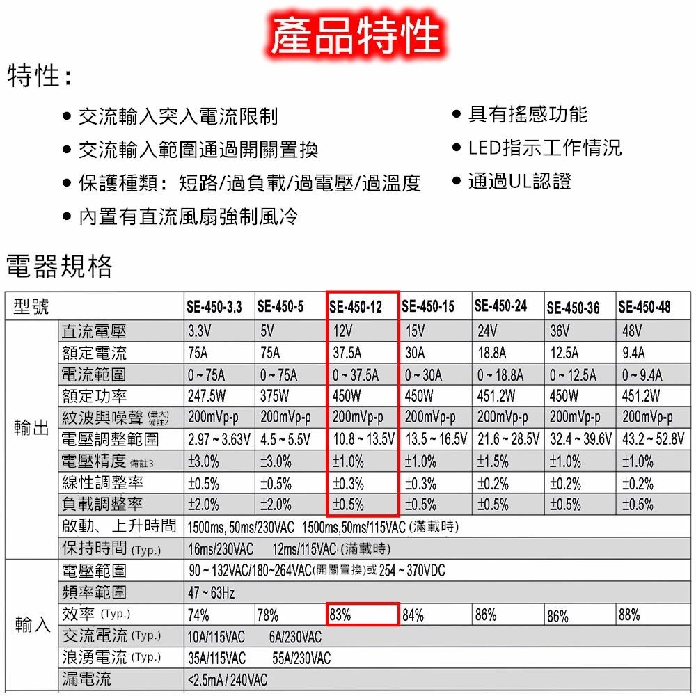 MW明緯 電源供應器 開關電源 SE-450-12 1.25KG [電世界 401-450-12]-細節圖3