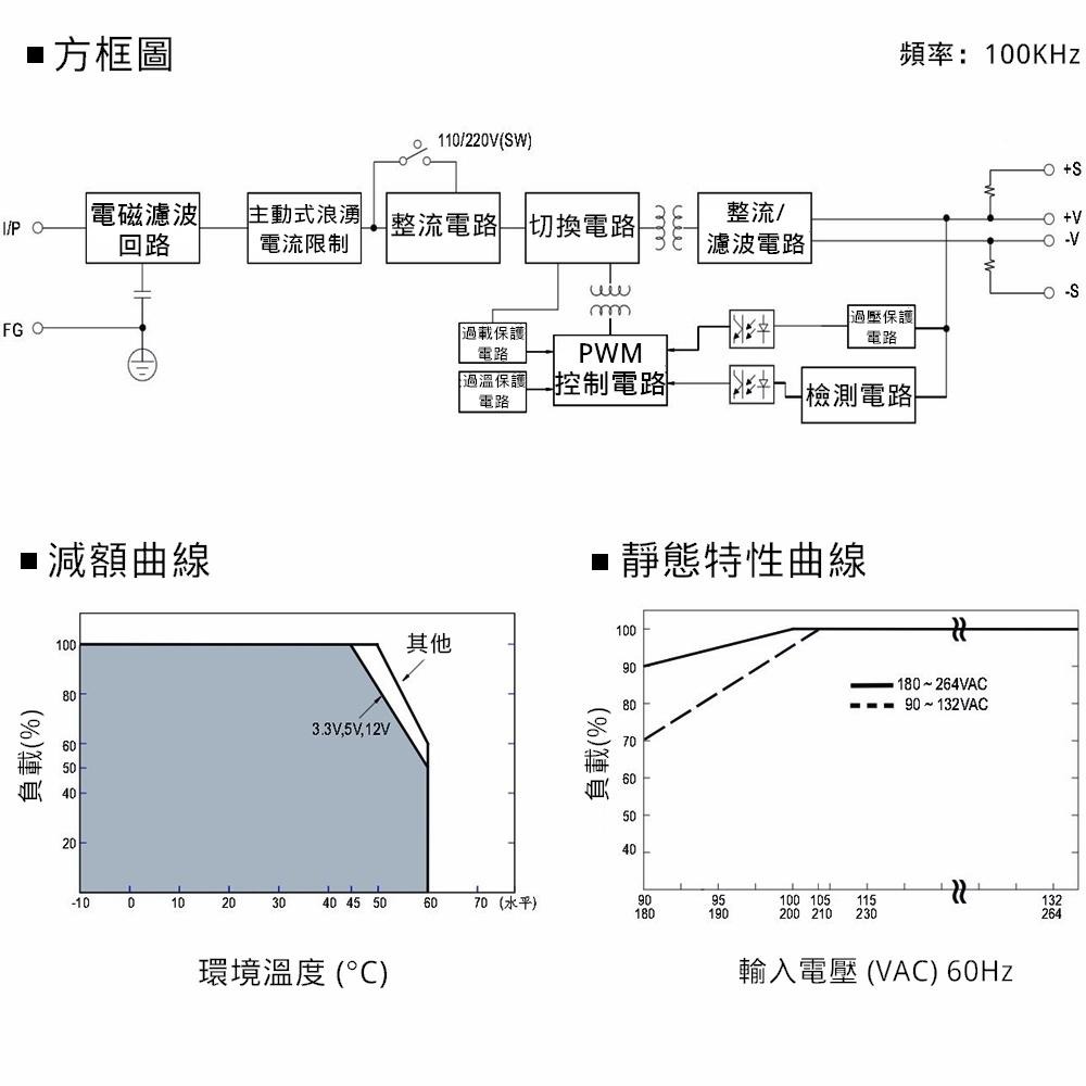 MW明緯 電源供應器 開關電源 SE-450-12 1.25KG [電世界 401-450-12]-細節圖6