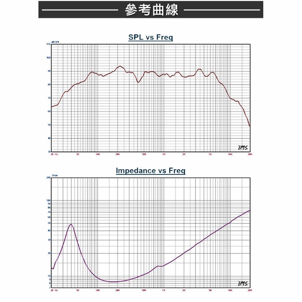 8寸會議喇叭 ZHL-T811 音箱 會議 擴音 8寸 中低音喇叭 揚聲器 [電世界2000-767]-細節圖3