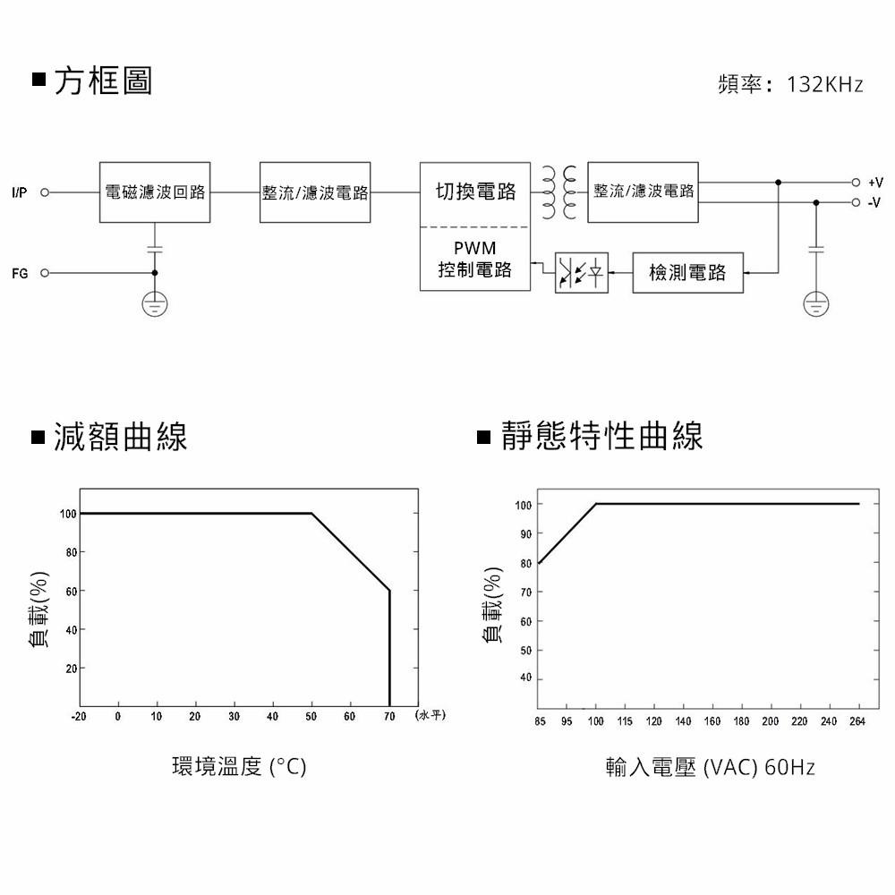 MW明緯 電源供應器 開關電源 RS-15-3.3 0.13KG [電世界 405-15-03P3]-細節圖6