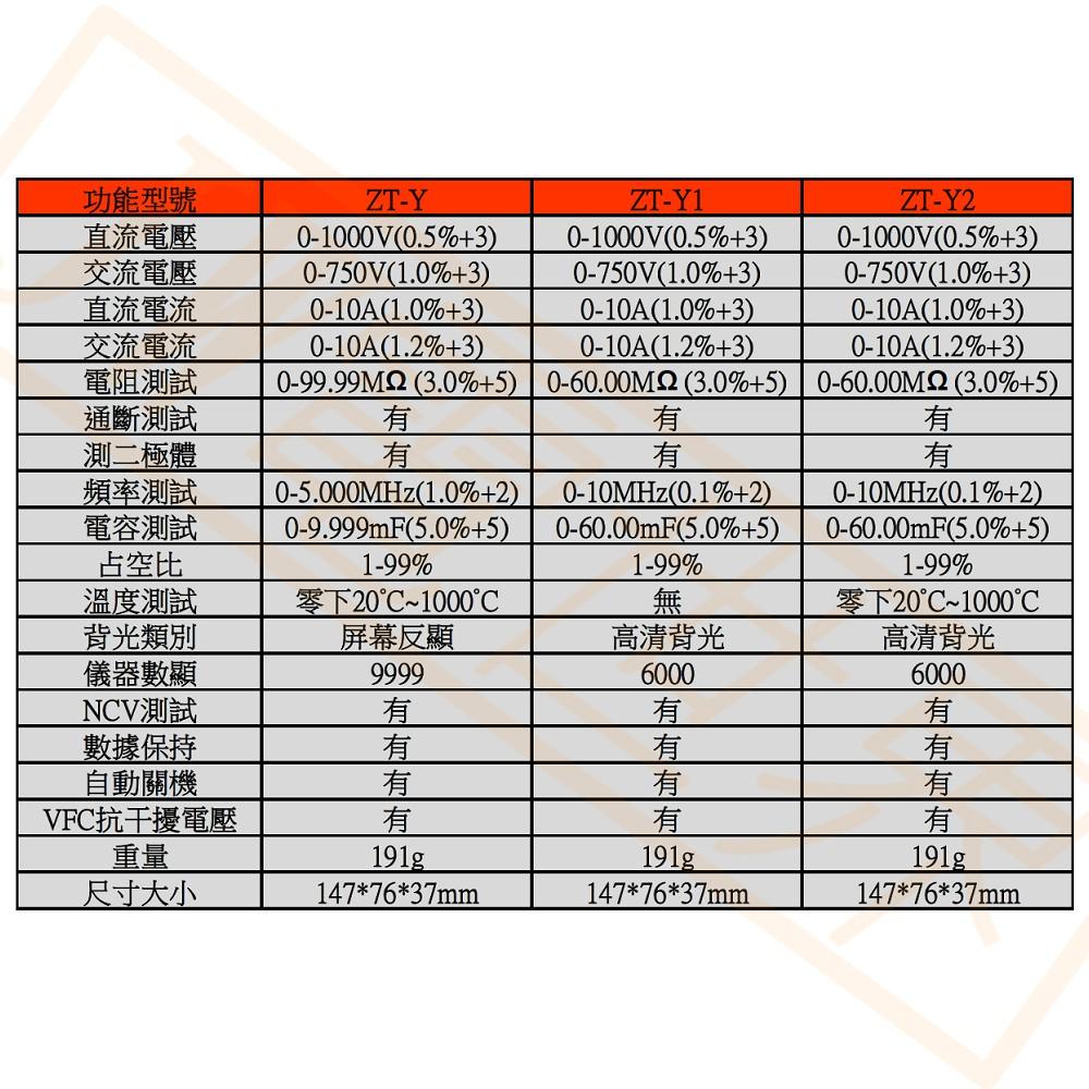 ◀電世界▶ZOYI ZT-Y2 數位電表 6000 高清背光 發光面板 VFC 溫度測試 [2000-750]-細節圖8