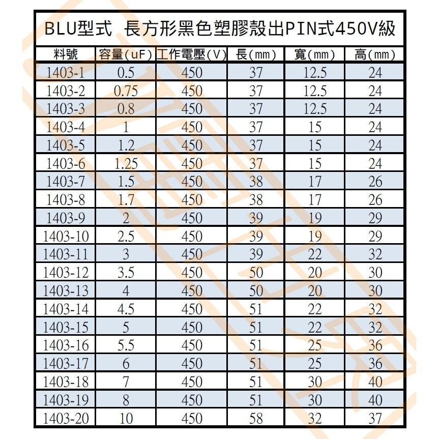 ⚡電世界⚡啟動電容 1.25uF 1.5uF 1.7uF 2uF 2.5uF 450V長膠殼扁腳BLU[1403]2-細節圖3