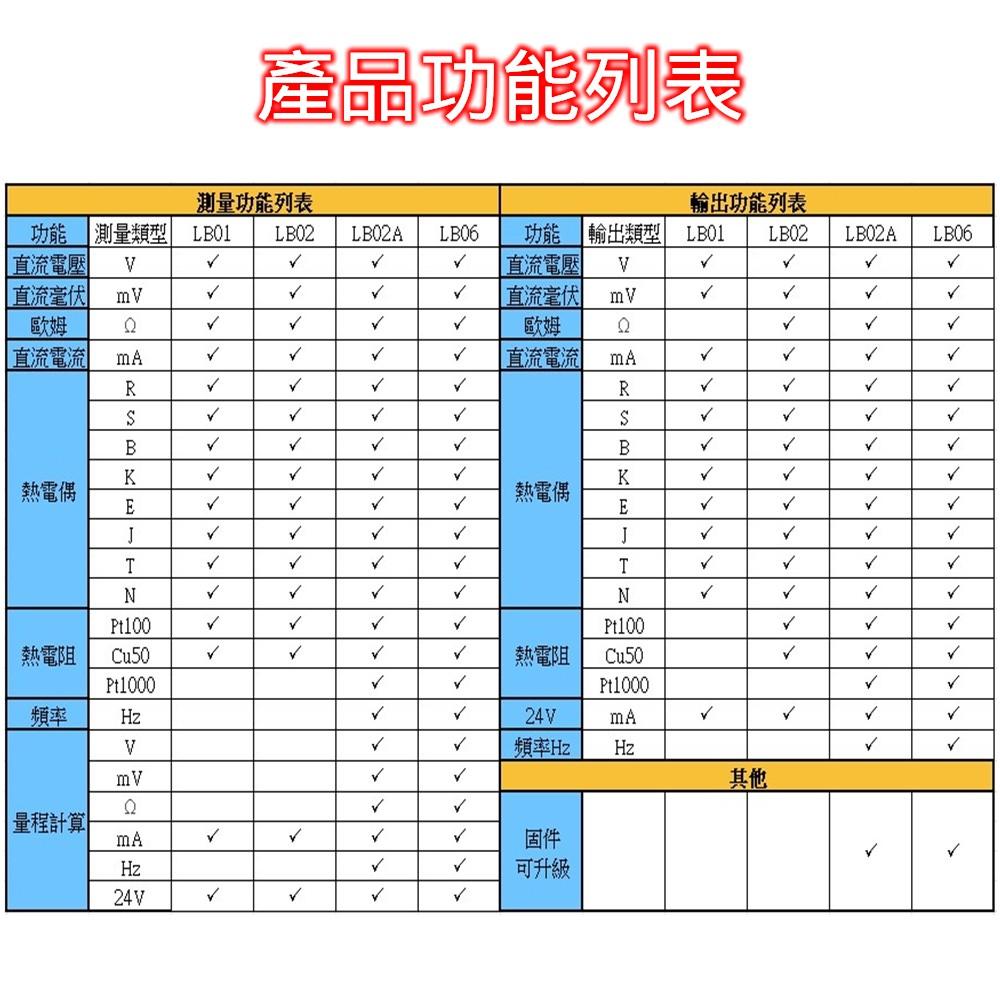 LB01 信號發生器 0-10VmV Ω電流電壓毫伏電阻 信號源溫度校準熱工 [電世界2000-598]-細節圖3