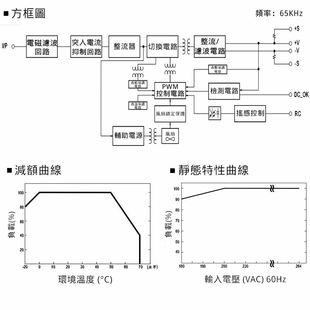 MW明緯 電源供應器 開關電源 SE-1500-15 3.3KG [電世界 401-1500-15]-細節圖6