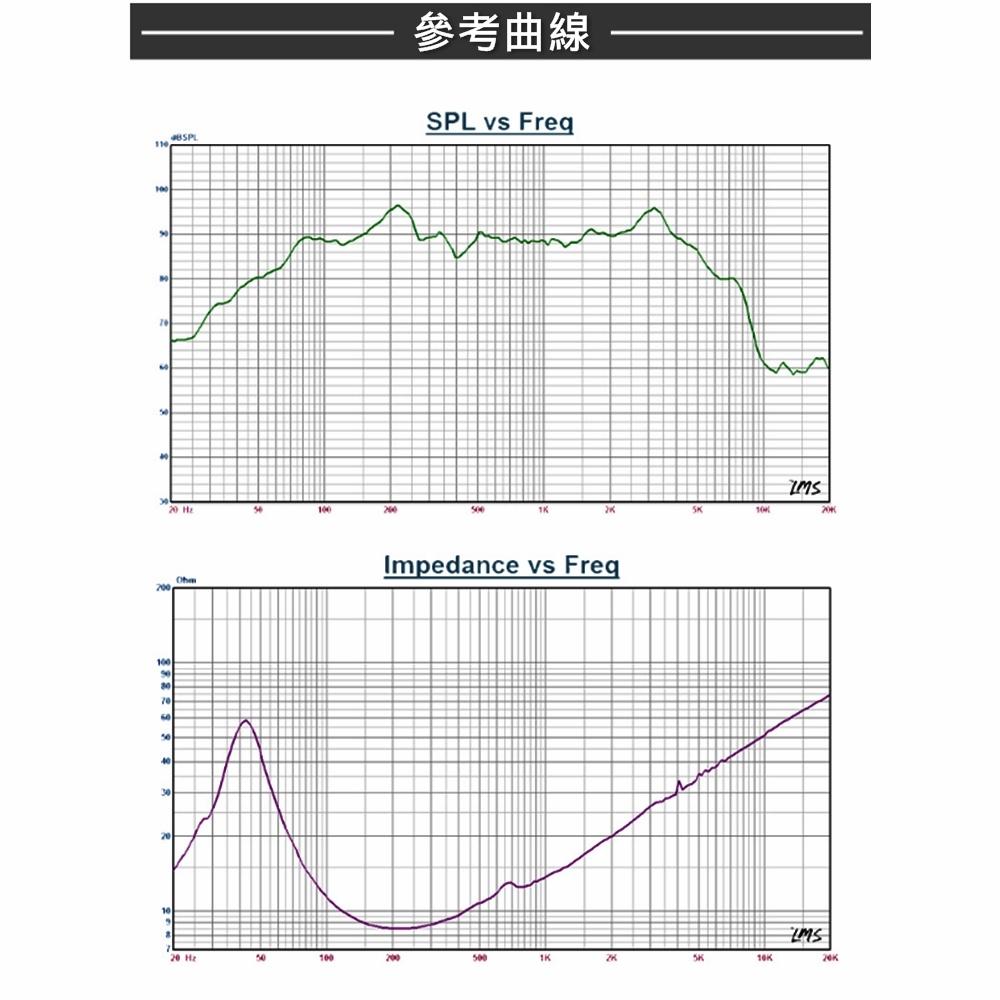 8寸會議喇叭 ZHL-T811A 音箱 會議 擴音 8寸 中低音喇叭 揚聲器 [電世界2000-768]-細節圖3