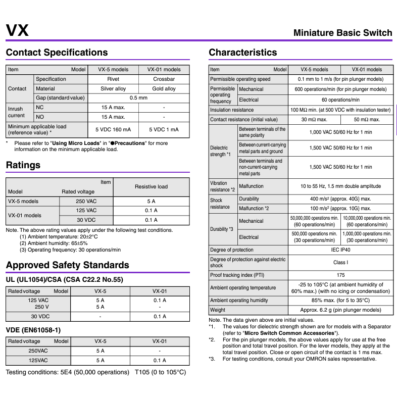 ⚡️電世界⚡️ OMRON 微動開關 VX-5-1A2 日本製 [106-11]-細節圖5
