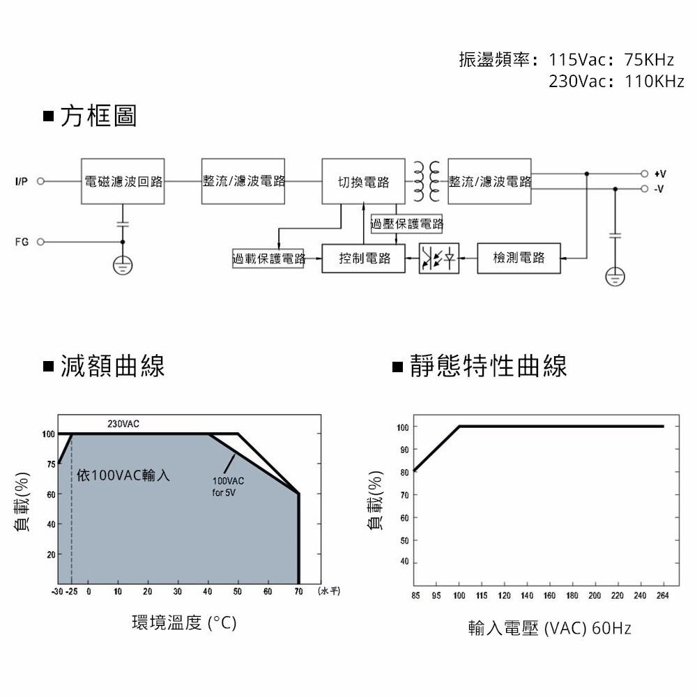 ⚡電世界⚡ MW明緯 電源供應器 開關電源 LRS-50-3.3 0.23KG [402-50-03P3]-細節圖6