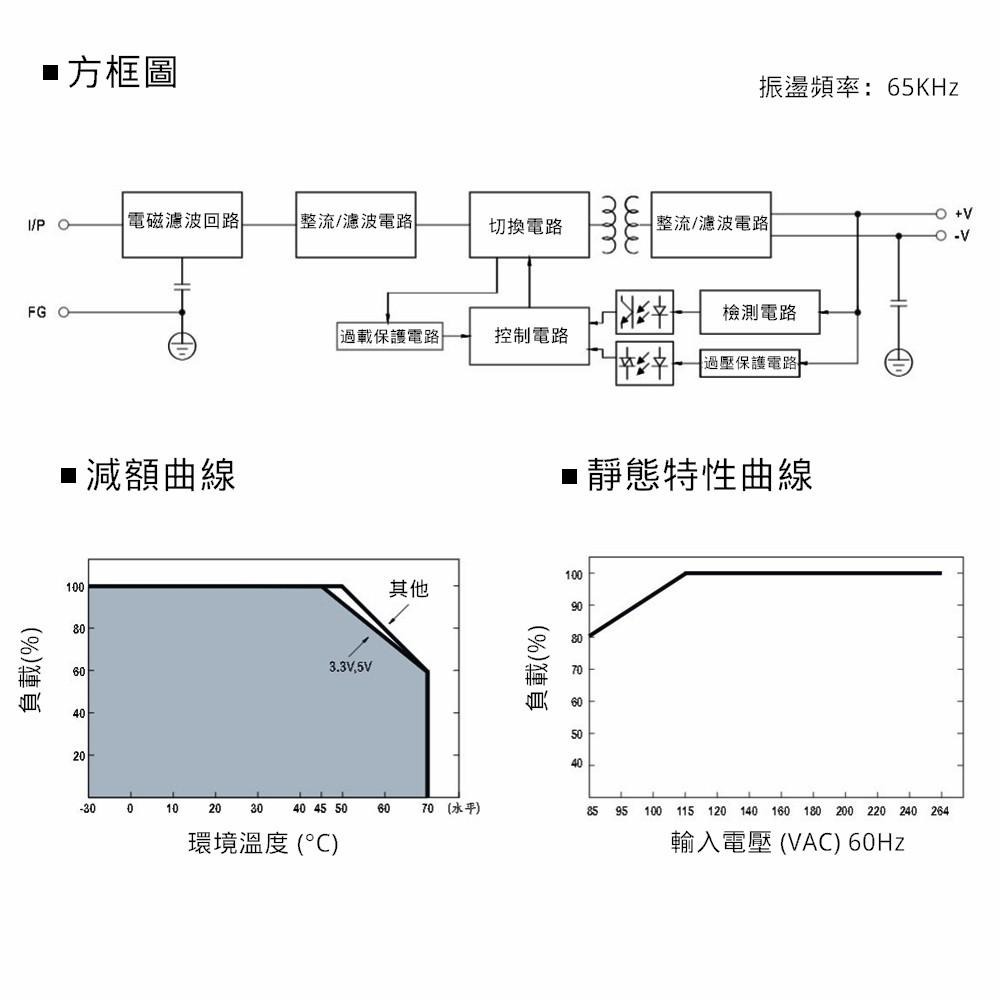 MW明緯 電源供應器 開關電源 LRS-100-15 0.34KG [電世界 402-100-15]-細節圖6