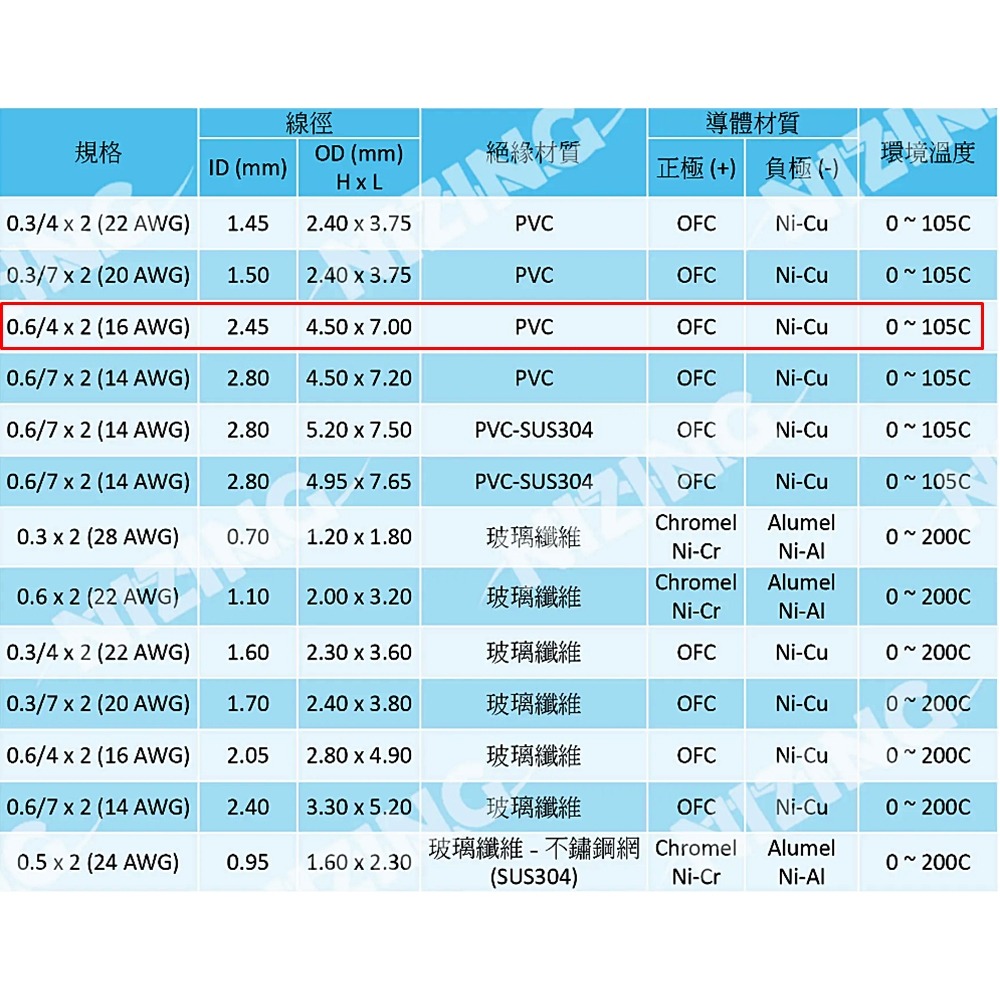 ⚡電世界⚡ 感溫線 K-Yype 熱電偶 感溫線 補償導線 測溫線熱偶線 鐵氟龍線 [2000-225]-細節圖4