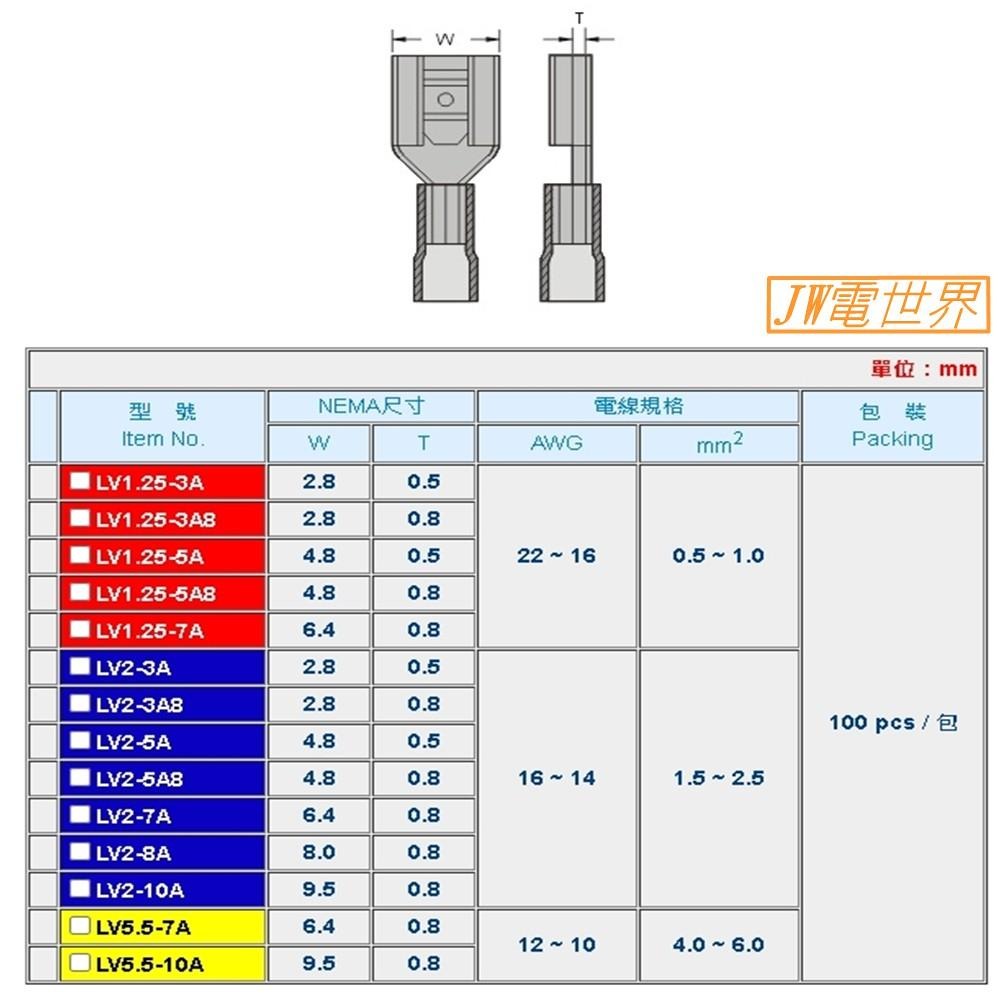 ◀電世界▶KSS 半絕緣公插母插 LV2-7A LV2-7B LV1.25-7A LV1.25-7B 整包販售-細節圖5