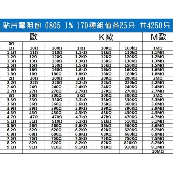 ⚡電世界⚡SMD電阻包 貼片電阻包 0805 精度1% 170種組值各25只共4250只 [1034-08]-細節圖2