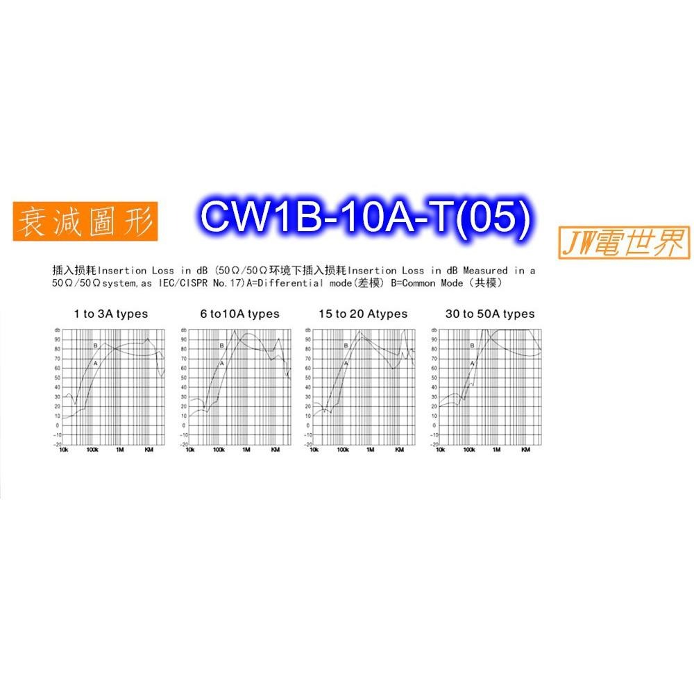 ⚡️電世界⚡️電源濾波器 插片式 CW1B-10A-T(05) [1455]-細節圖5