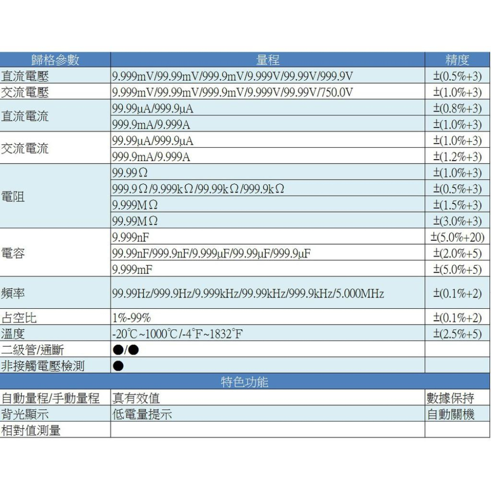 ◀電世界▶ZT-X 數位電表三用電表冷光面板配備NCV 感應 ZOYI ZOTEK 台灣代理 [902-1]-細節圖6