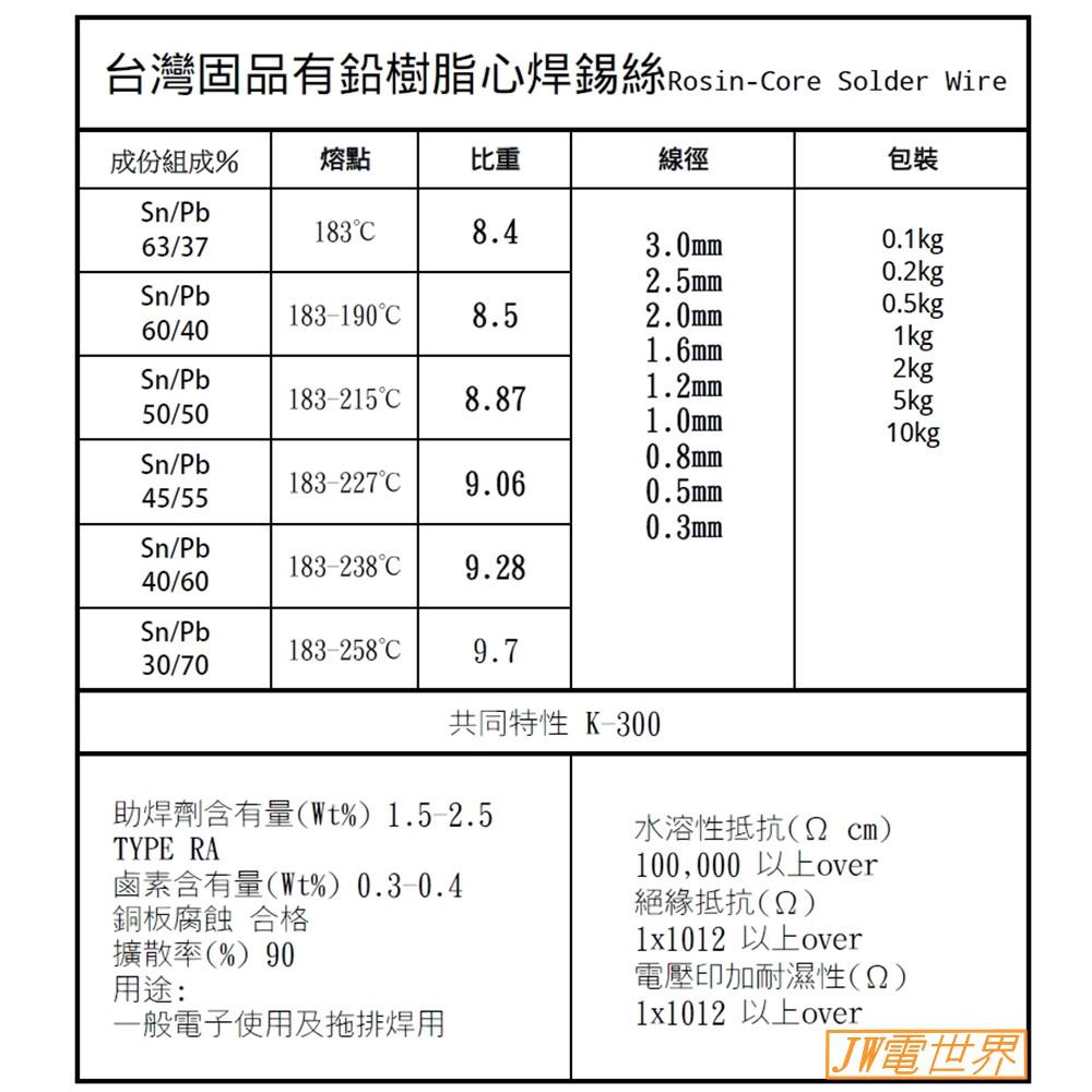⚡電世界⚡ 0.8mm 60% 0.5kg 1kg 台灣固品錫絲 鍚線 銲錫 焊鍚  有鉛 樹脂心 [1310]2-細節圖2