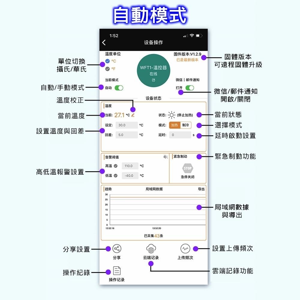 ◀電世界▶ WIFI 遠程高溫 數位溫控器 K型熱電偶 高溫控制儀 帶wifi XY-T04-W [296-31]-細節圖6