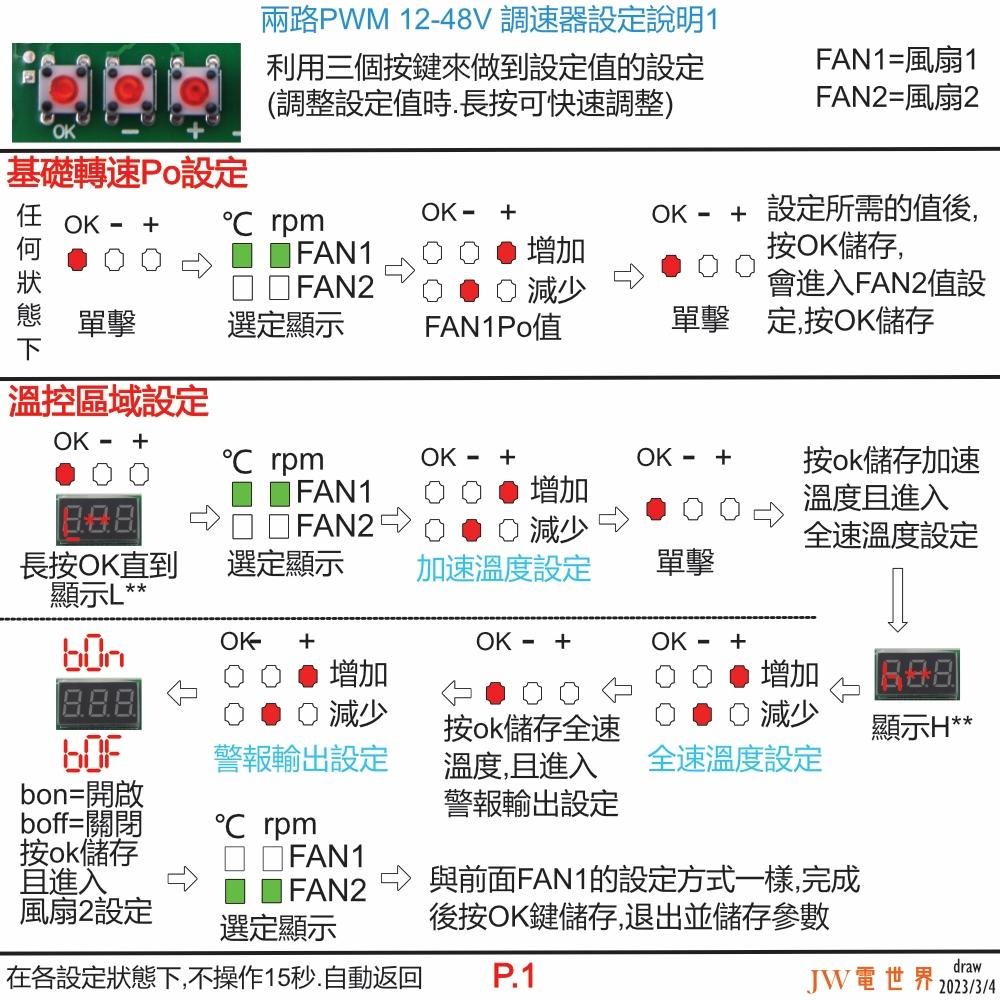 ⚡電世界⚡風扇調速器 雙路 PWM 四線 溫度控制 12V24V48V 溫度轉速顯示停轉報警 [244-51]-細節圖5