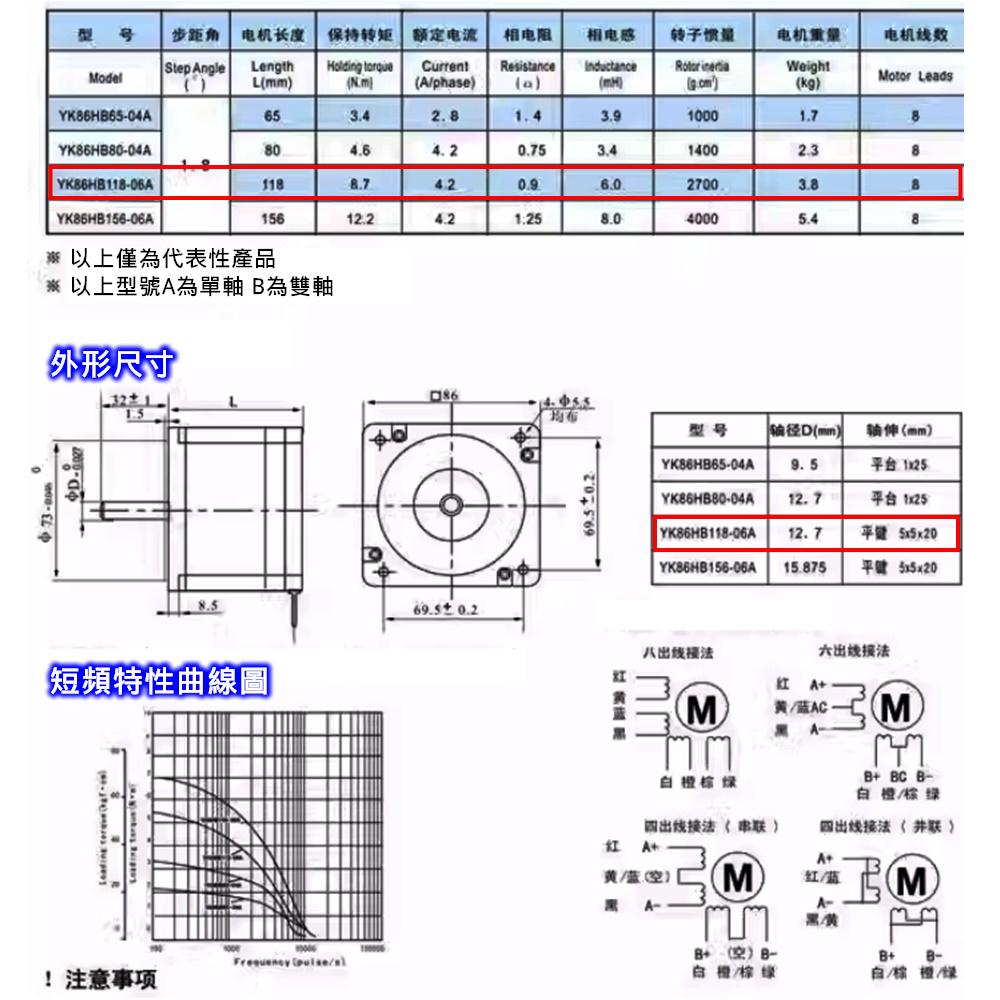 ⚡電世界⚡ 研控 YK86HB118-06A 步進電機 預購 [1180]-細節圖3