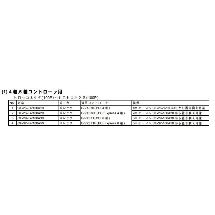 ◀電世界▶ CE-26-E4/100A20 MELEC C-VX870系列控制電纜線[303-100-4]-細節圖4