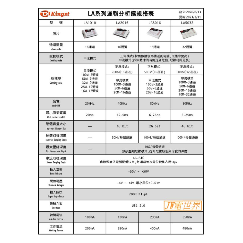 ◀電世界▶Kingst LA1010 USB 邏輯分析儀 16通道 100M取樣率可調閾值[930-1]-細節圖4