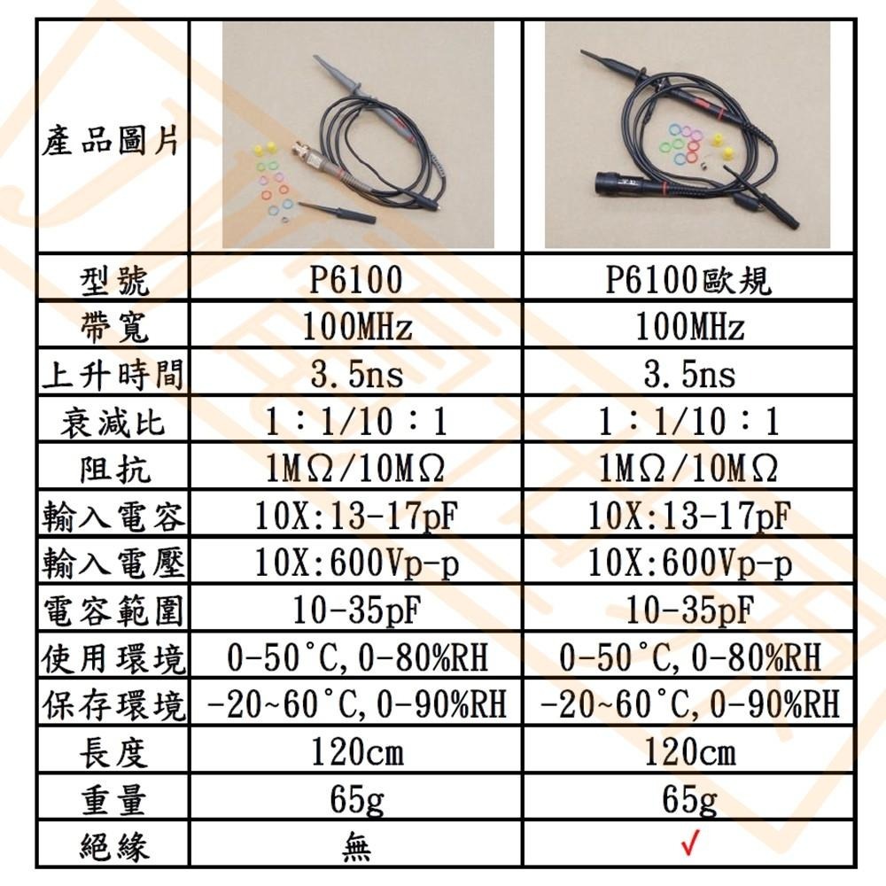 ◀電世界▶P6100 100MHz 示波器測試棒 [876-1]-細節圖6