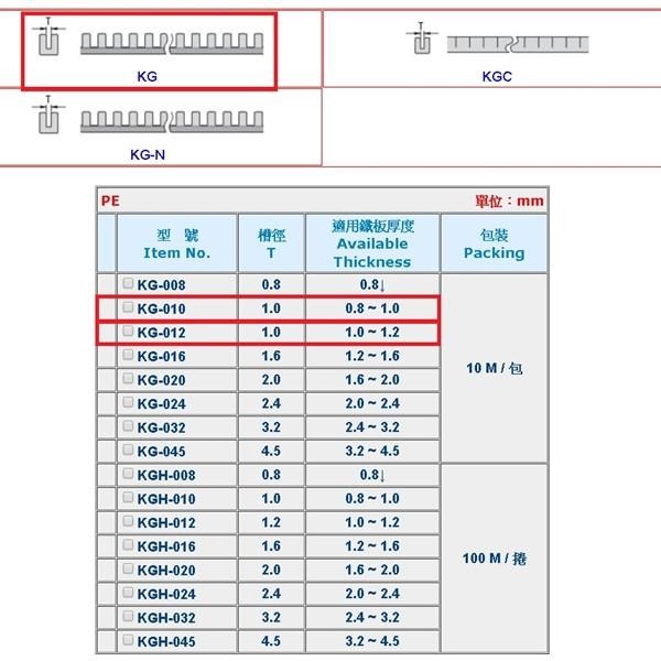 ㊣《JW》KSS KG-010 KG-012 KG-016自由絕緣保護套/1米-細節圖4