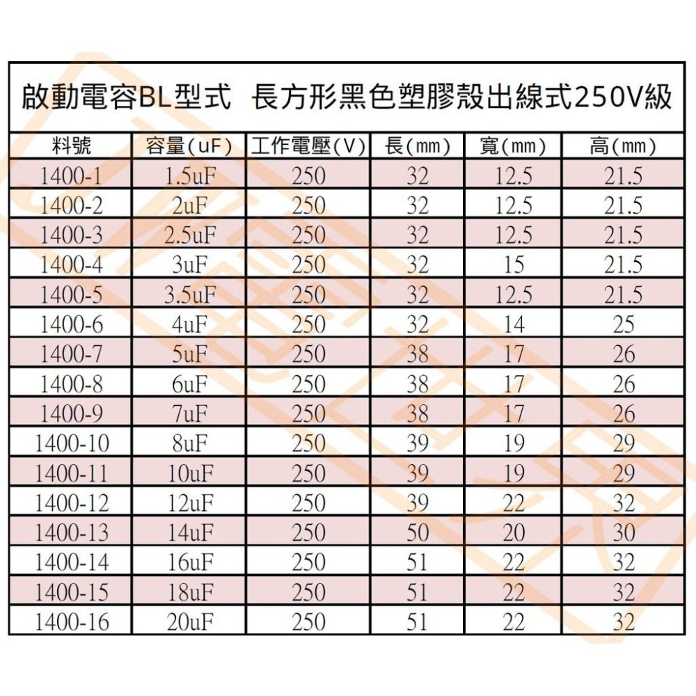 ⚡電世界⚡ 啟動電容 運轉電容 1.5uF 2uF 2.5uF 3uF 膠殼出線BL  250V[1400]1-細節圖3