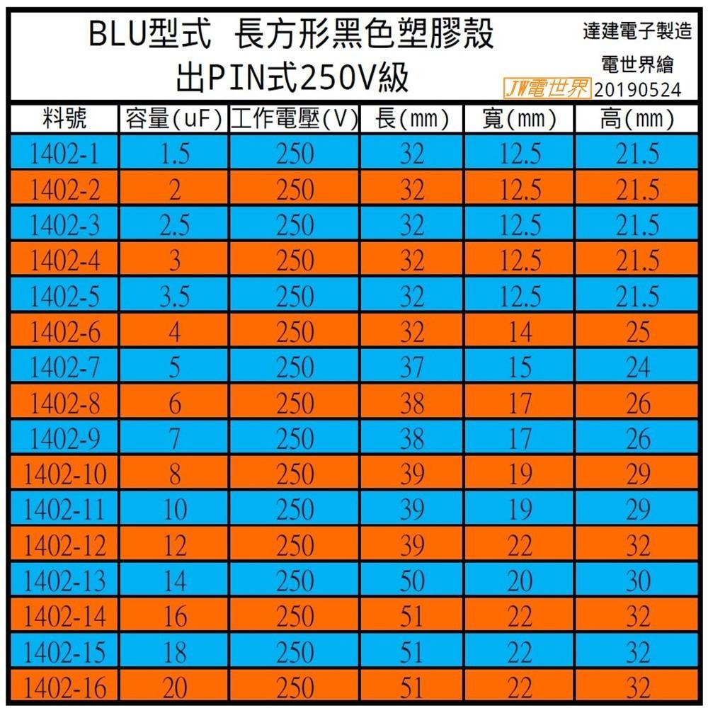 ⚡電世界⚡啟動電容 1.5uF 2uF 2.5uF 3uF 耐壓250V膠殼扁腳BLU[1402]1-細節圖2