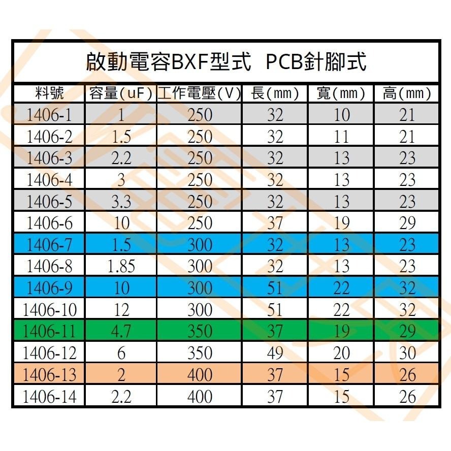 ⚡電世界⚡啟動電容 1uF 1.5uF 2.2uF 耐壓250VPCB針腳BXF[電世界1406]1-細節圖3