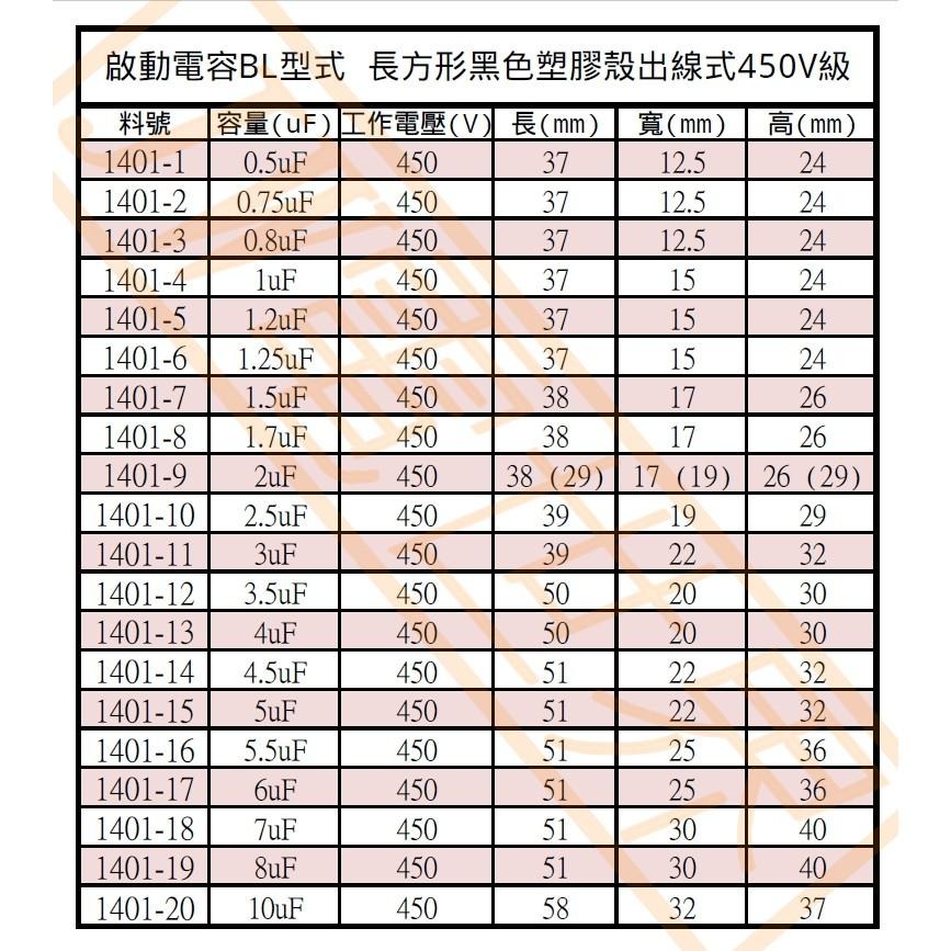 ⚡電世界⚡啟動電容 0.5uF 0.75uF 0.8uF 1uF 1.2uF 耐壓450V長形膠殼出線BL[1401-細節圖3