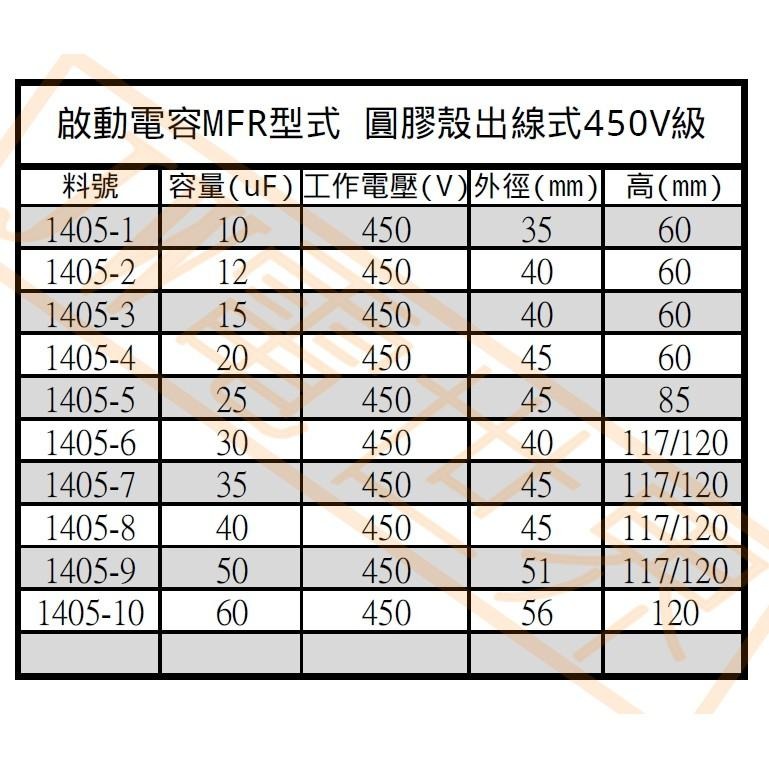 ⚡電世界⚡啟動電容 30uF 35uF 40uF 50uF 60uF 耐壓450V圓膠殼出線MFR [1405]2-細節圖2