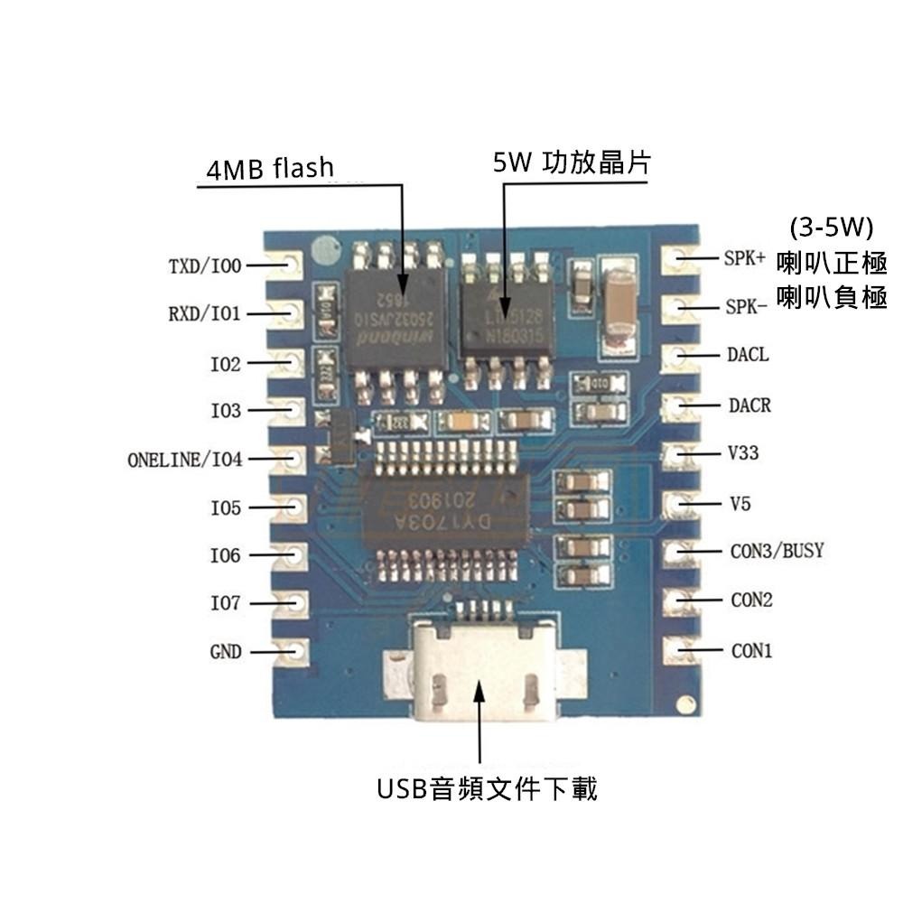 ◀️電世界▶️ 語音播放模組 可推5W喇叭 DC5V DY-SV17F易嵌入 (233-71)-細節圖3