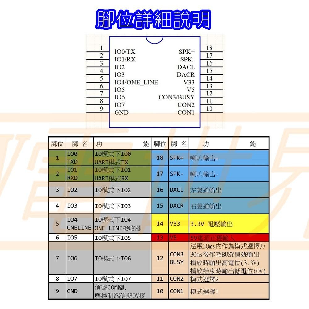 ◀️電世界▶️ 語音播放模組 可推5W喇叭 DC5V DY-SV17F易嵌入 (233-71)-細節圖5