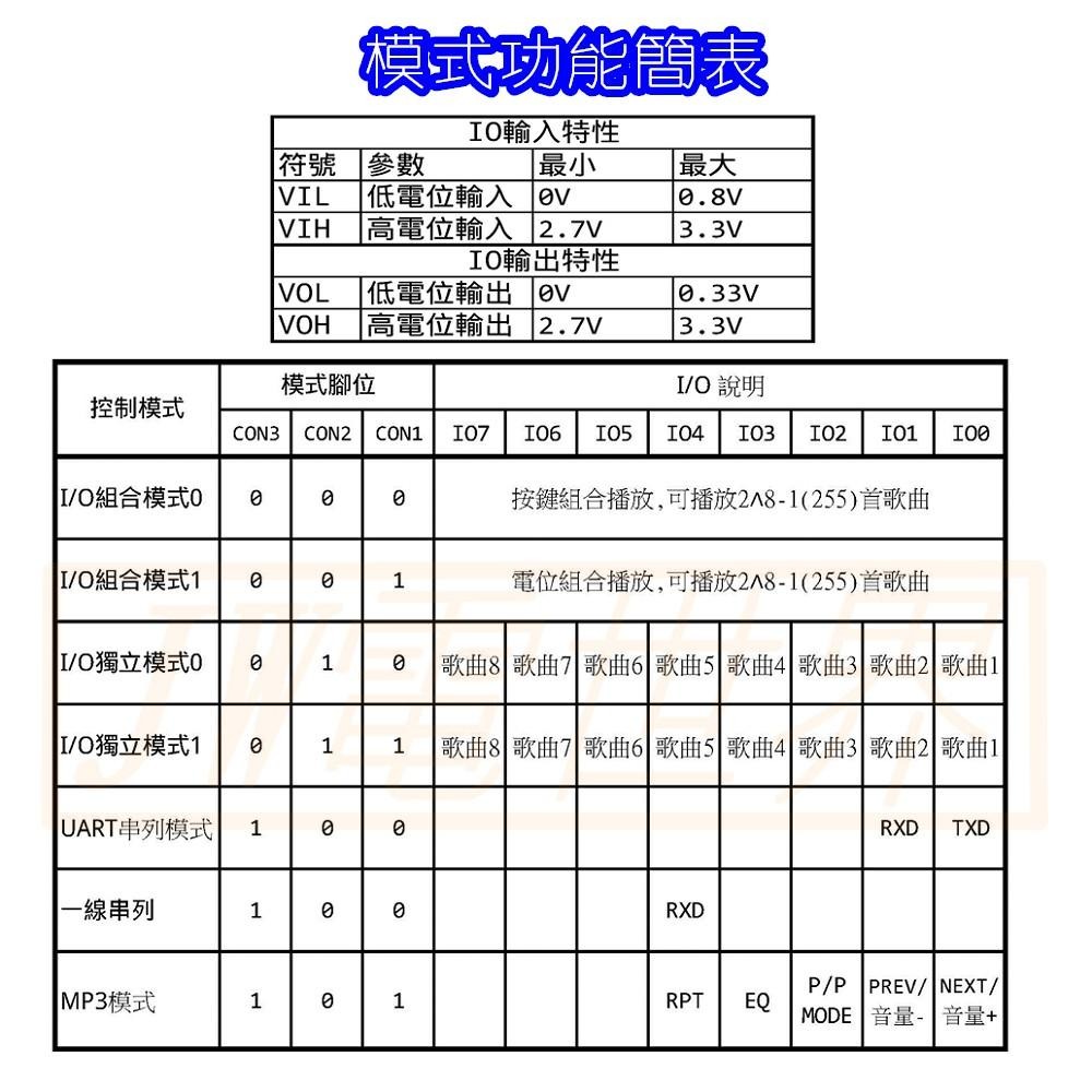 ◀️電世界▶️ 語音播放模組 可推5W喇叭 DC5V DY-SV17F易嵌入 (233-71)-細節圖6