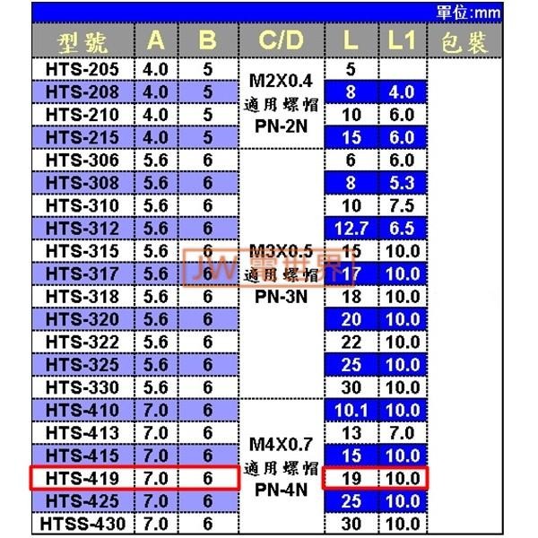 KSS HTS-419六角隔離柱M4牙 10個 [電世界 1731-419]-細節圖3