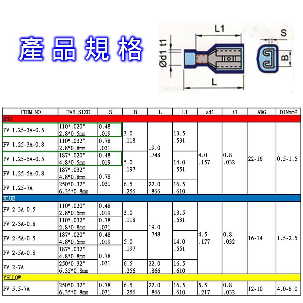 ⚡️電世界⚡️ 平網全絕緣端子 接線端子 母插 PV1.25-3A PV1.25-5A [1166 1167]-細節圖2