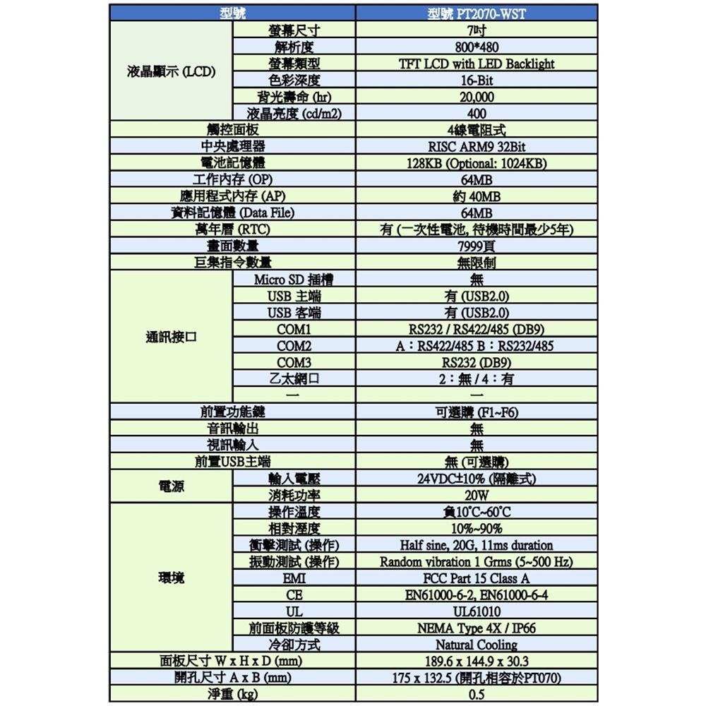 ⚡電世界⚡ PT2070-WST-4B 7吋 二代人機介面 網路型 [786-12]-細節圖3
