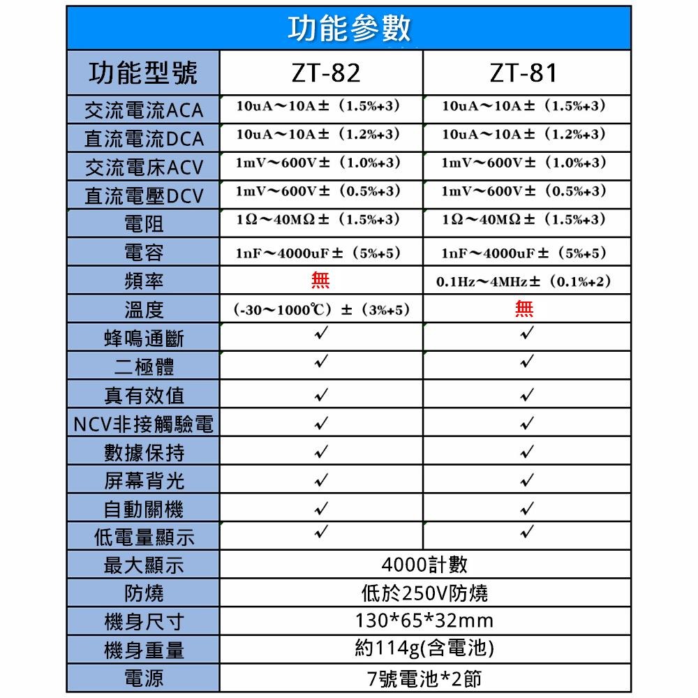 ⚡️電世界⚡️ ZT82 有溫度 數位電表 萬用表 ZOYI 台灣代理 [900-82]-細節圖2