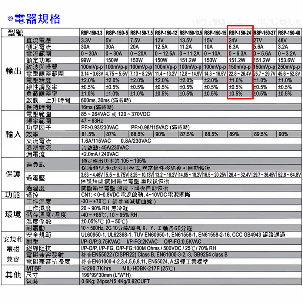 ⚡電世界⚡ MW明緯 電源供應器 開關電源 RSP-150-24 [電世界2000-1110]-細節圖3