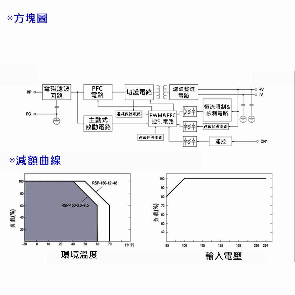 ⚡電世界⚡ MW明緯 電源供應器 開關電源 RSP-150-24 [電世界2000-1110]-細節圖5