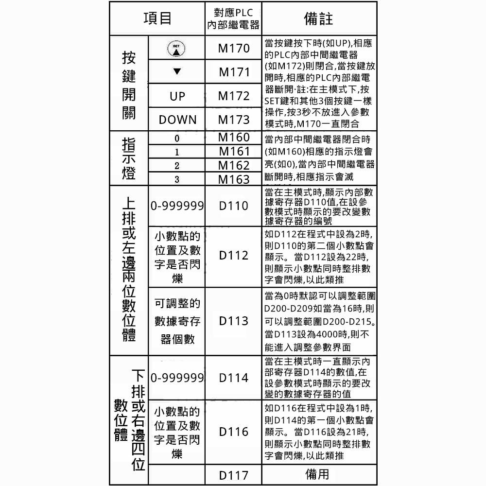 PLC 工控板文本屏及輸參數 顯示板 觸摸屏 免編程 0.56 數位體帶殼 單排/雙排 [電世界2000-995]-細節圖6