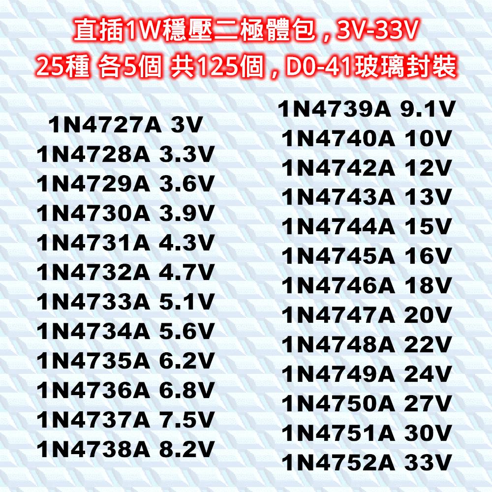 ⚡️電世界⚡️ 1W 穩壓二極管包 3V-33V DO-41 玻璃 常用25種 共125只 [1031-3]-細節圖2