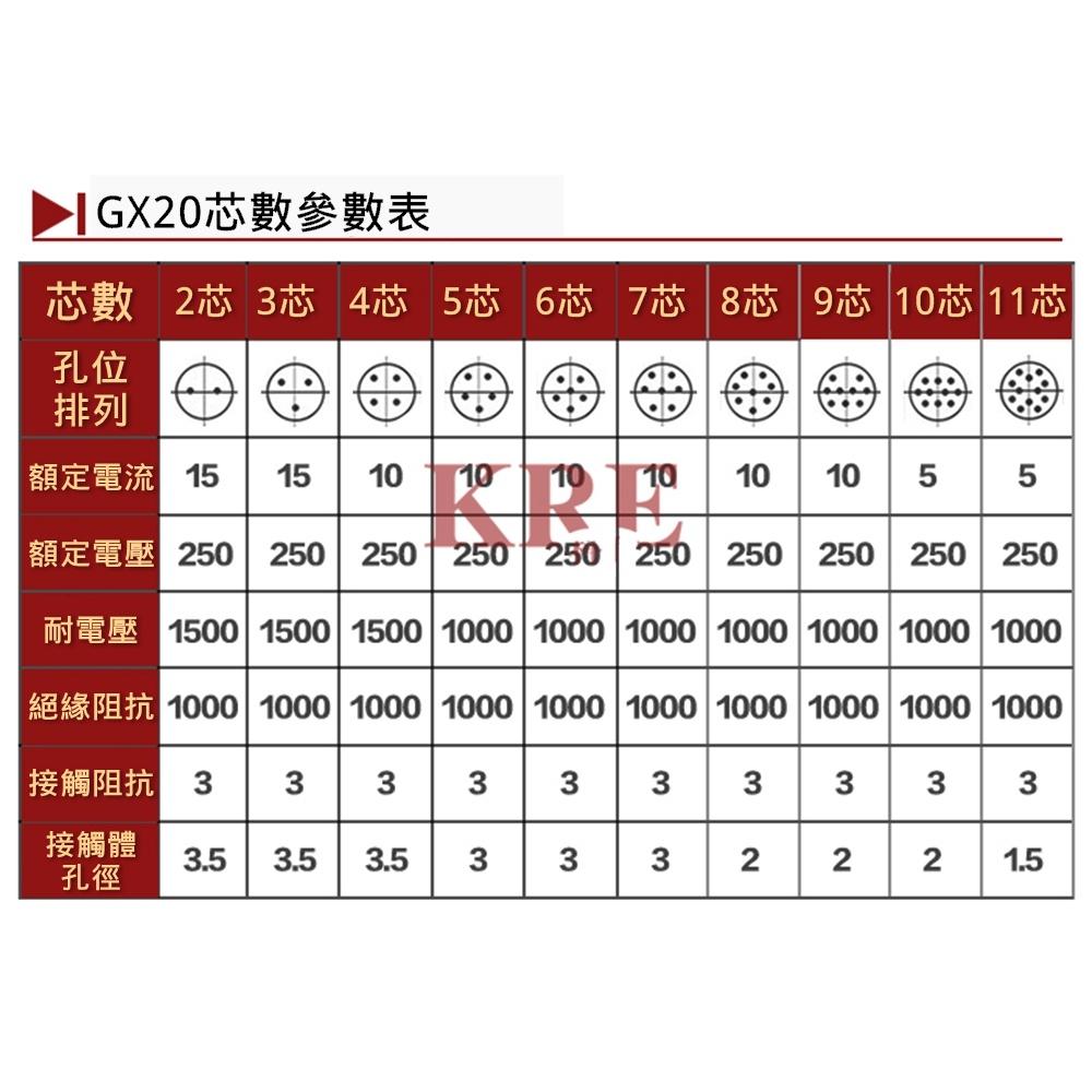 ⚡電世界⚡ 連接器 GX20 航空插頭 航空插座 2-3-4-5-6-7-8-10-12 [2000-920]-細節圖2