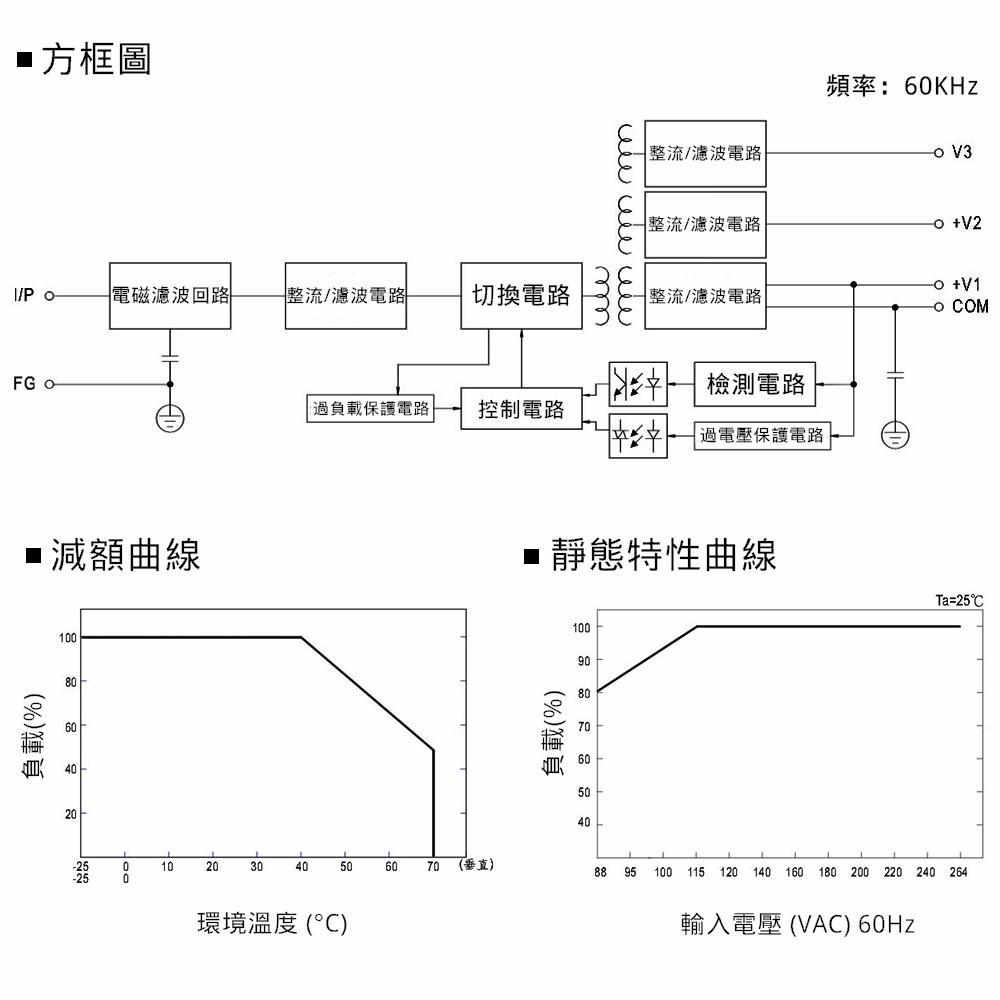 MW明緯 電源供應器 開關電源 RT-85A 0.6KG [電世界2000-818-1]-細節圖5