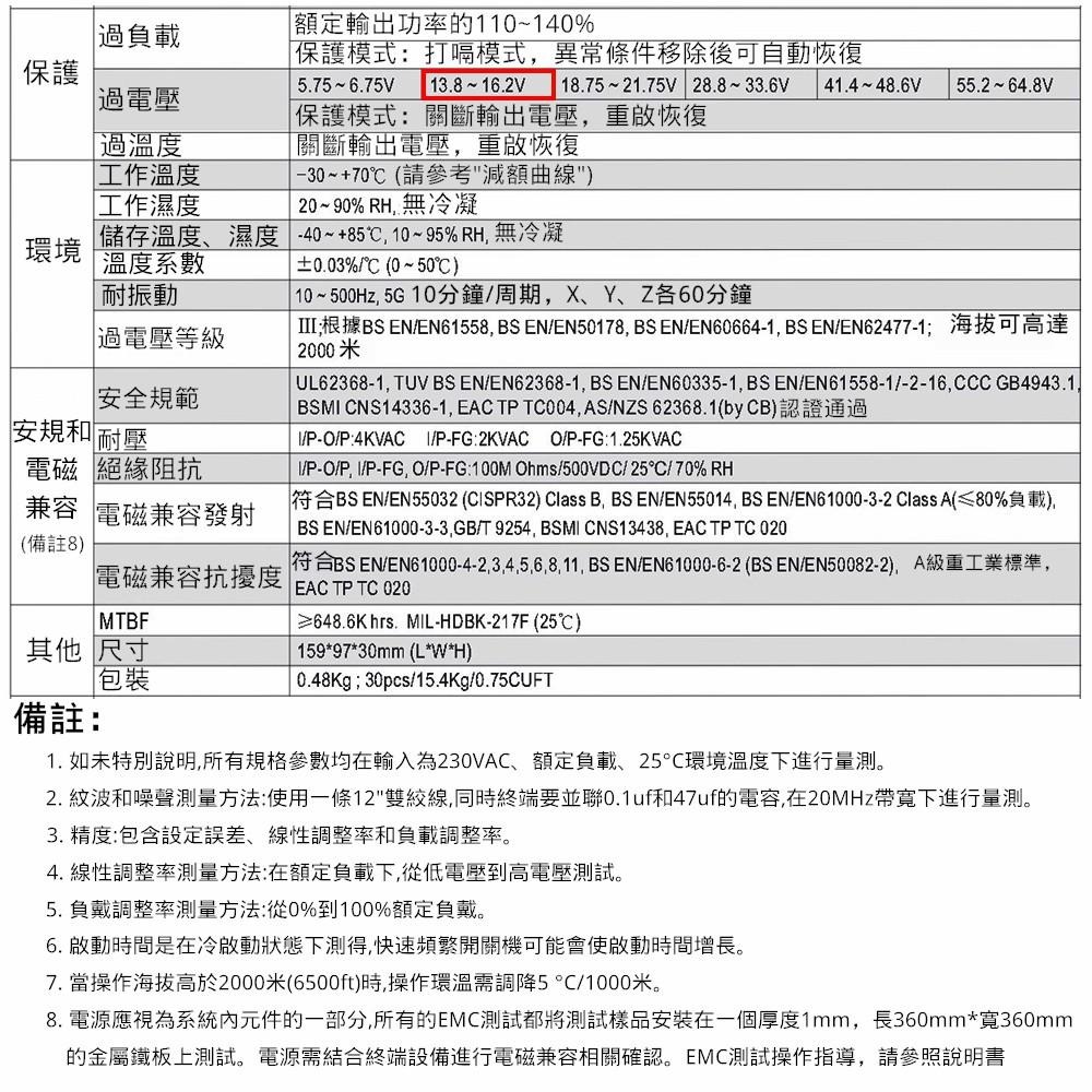 MW明緯 電源供應器 開關電源 LRS-150F-12 0.48KG [電世界 402-150F-12]-細節圖5