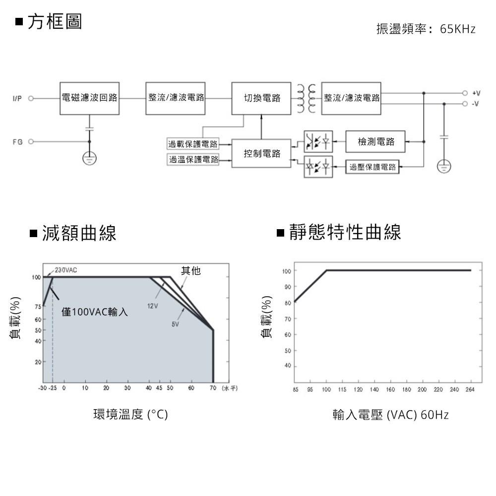 MW明緯 電源供應器 開關電源 LRS-150F-12 0.48KG [電世界 402-150F-12]-細節圖6